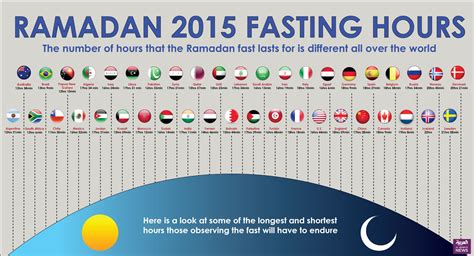 Ramadan fasting hours. Things To Know About Ramadan fasting hours. 